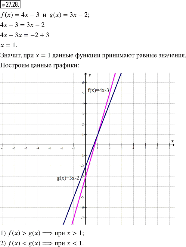 Иллюстрация к решению «Упр.27.28 ГДЗ Мерзляк Поляков 7 класс (Алгебра)», 1