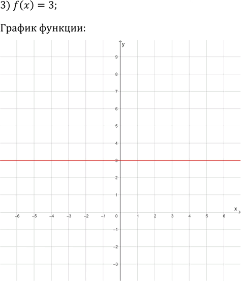 Иллюстрация к решению «Упр.331 ГДЗ Мерзляк 9 класс (Алгебра)», 3