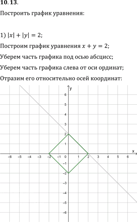 Иллюстрация к решению «Упр.10.13 ГДЗ Мерзляк Поляков 9 класс (Алгебра)», 1