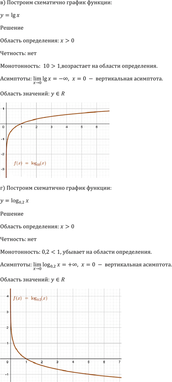 Иллюстрация к решению «Упр.42.2 ГДЗ Мордкович 10-11 класс (Алгебра)», 6