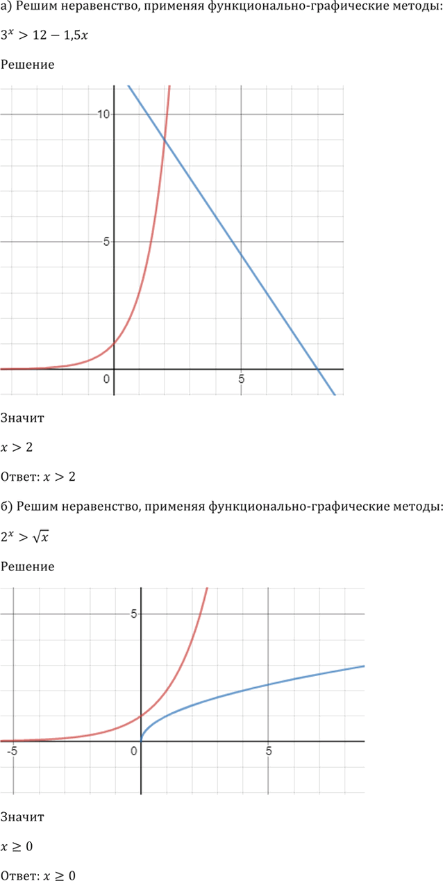 Иллюстрация к решению «Упр.57.23 ГДЗ Мордкович 10-11 класс (Алгебра)», 4