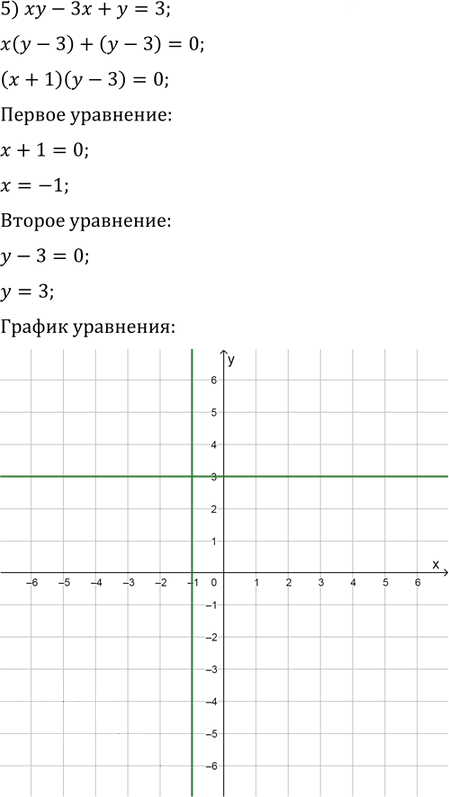 Иллюстрация к решению «Упр.10.3 ГДЗ Мерзляк Поляков 9 класс (Алгебра)», 5