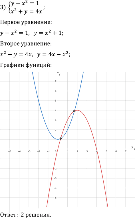 Иллюстрация к решению «Упр.454 ГДЗ Мерзляк 9 класс (Алгебра)», 5