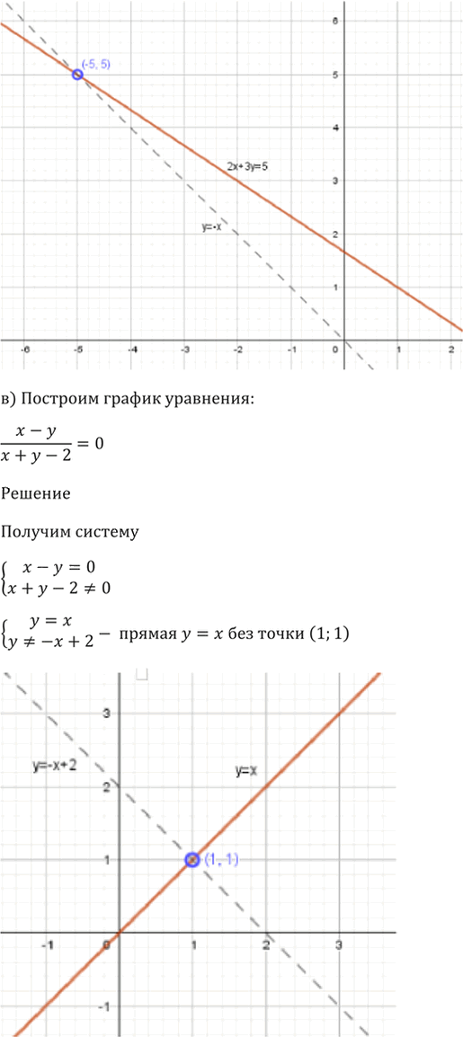 Иллюстрация к решению «Упр.58.5 ГДЗ Мордкович 10-11 класс (Алгебра)», 6