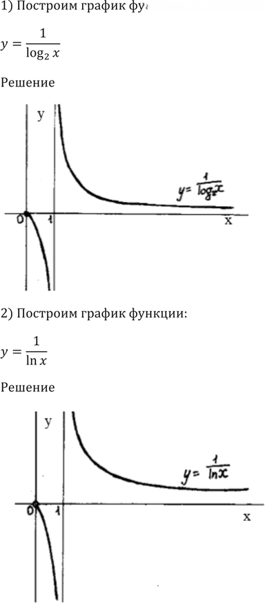 Иллюстрация к решению «Упр.400 ГДЗ Алимов 10-11 класс (Алгебра)», 3