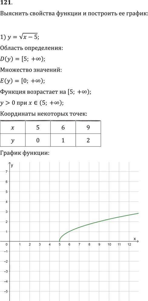 Иллюстрация к решению «Упр.121 ГДЗ Колягин Ткачёва 9 класс (Алгебра)», 1