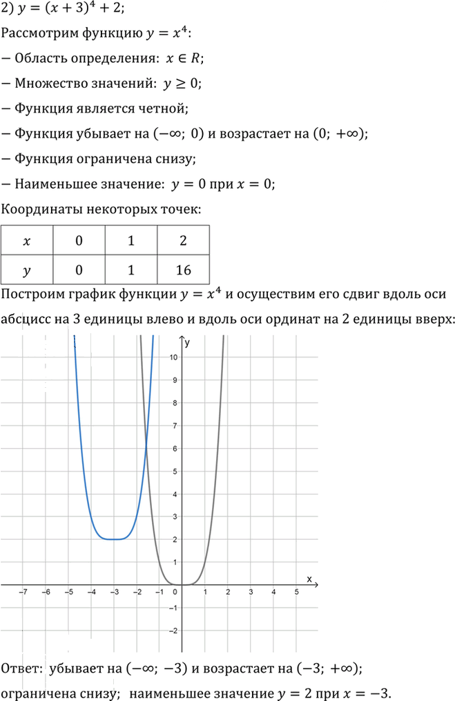Иллюстрация к решению «Упр.123 ГДЗ Алимов 10-11 класс (Алгебра)», 2