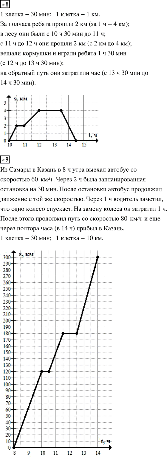 Иллюстрация к решению «Урок 27 Часть 3 ГДЗ Петерсон 4 класс (Математика)», 5