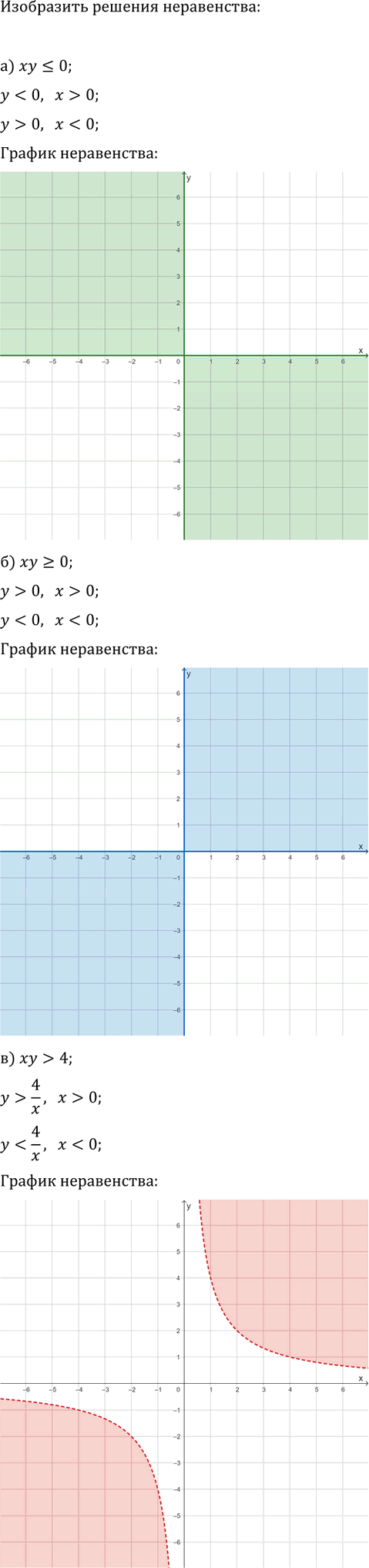 Иллюстрация к решению «Упр.16.5 Часть 1 ГДЗ Мордкович Семенов 9 класс (Алгебра)», 1