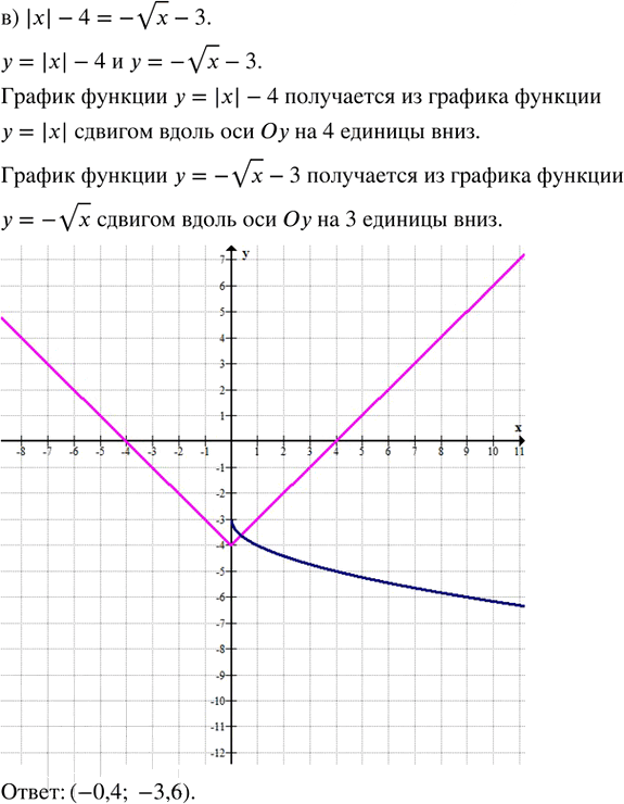 Иллюстрация к решению «Упр.30.4 ГДЗ Мордкович Семенов 8 класс (Алгебра)», 3