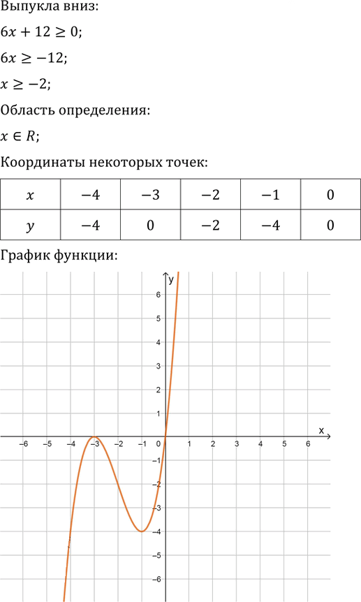 Иллюстрация к решению «Упр.308 ГДЗ Колягин Ткачёва 11 класс (Алгебра)», 5