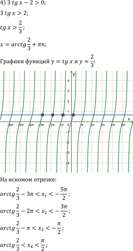 Иллюстрация к решению «Упр.932 ГДЗ Колягин Ткачёва 11 класс (Алгебра)», 4