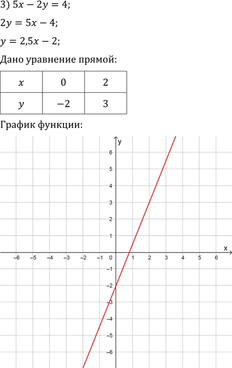 Иллюстрация к решению «Упр.459 ГДЗ Колягин Ткачёва 9 класс (Алгебра)», 3