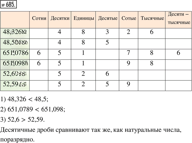 Иллюстрация к решению «Упр.685 ГДЗ Зубарева Мордкович 5 класс ФГОС (Математика)», 1