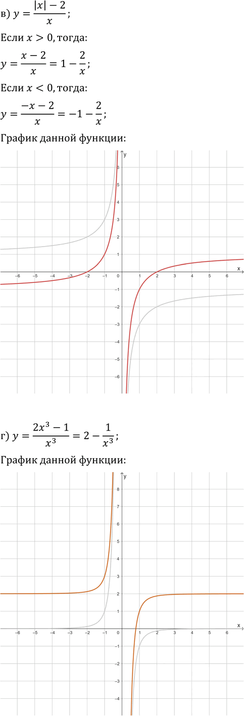Иллюстрация к решению «Упр.86 Повторение ГДЗ Колмогоров 10-11 класс (Алгебра)», 2
