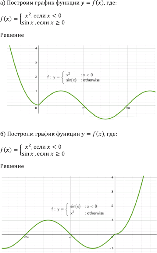 Иллюстрация к решению «Упр.10.15 ГДЗ Мордкович 10-11 класс (Алгебра)», 3
