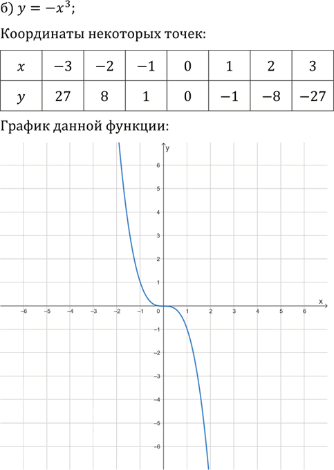 Иллюстрация к решению «Упр.5.21 ГДЗ Дорофеев Суворова 8 класс (Алгебра)», 2
