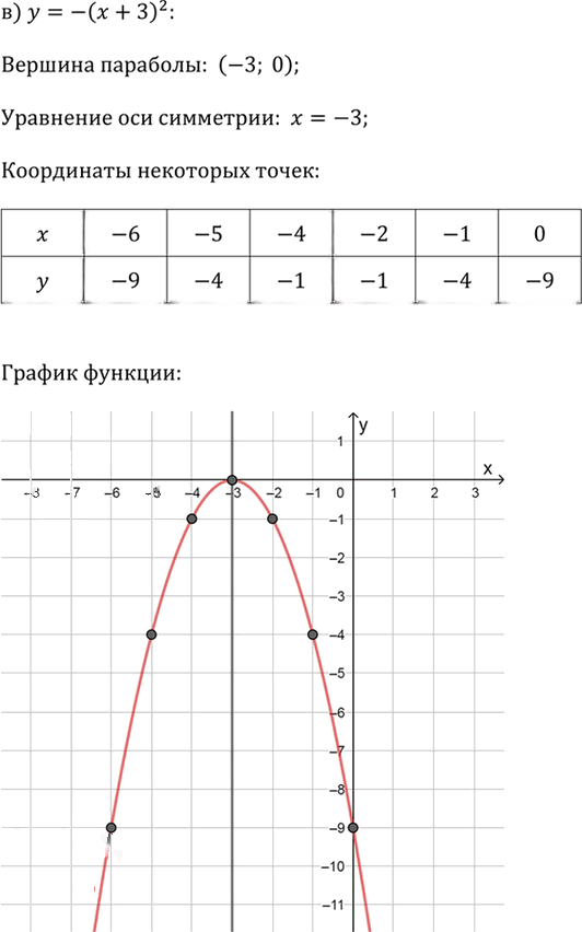 Иллюстрация к решению «Упр.2.51 ГДЗ Дорофеев Суворова 9 класс (Алгебра)», 3