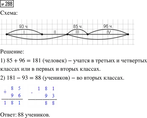 Иллюстрация к решению «Упр.288 Часть 1 ГДЗ Истомина 4 класс (Математика)», 1