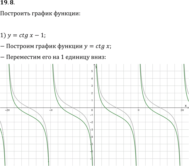 Иллюстрация к решению «Упр.19.8 ГДЗ Мерзляк 10 класс Базовый уровень (Алгебра)», 1