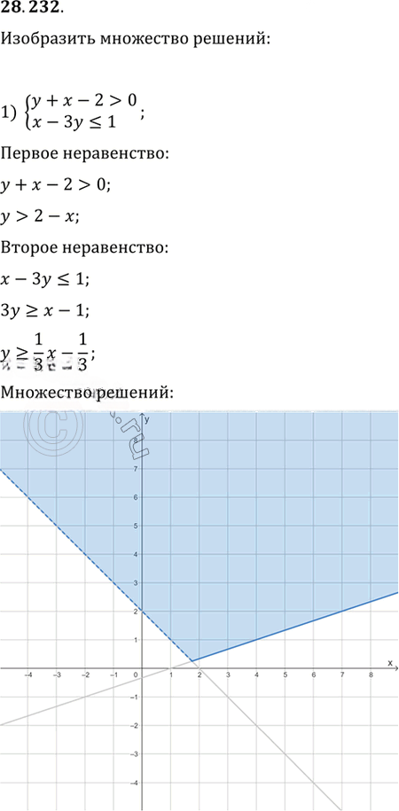Иллюстрация к решению «Упр.28.232 ГДЗ Мерзляк 11 класс Углубленный уровень (Алгебра)», 1