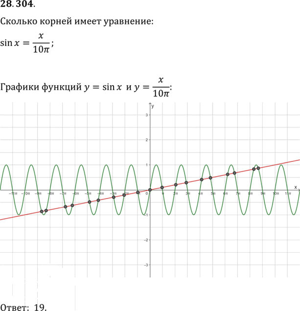 Иллюстрация к решению «Упр.28.304 ГДЗ Мерзляк 11 класс Углубленный уровень (Алгебра)», 1