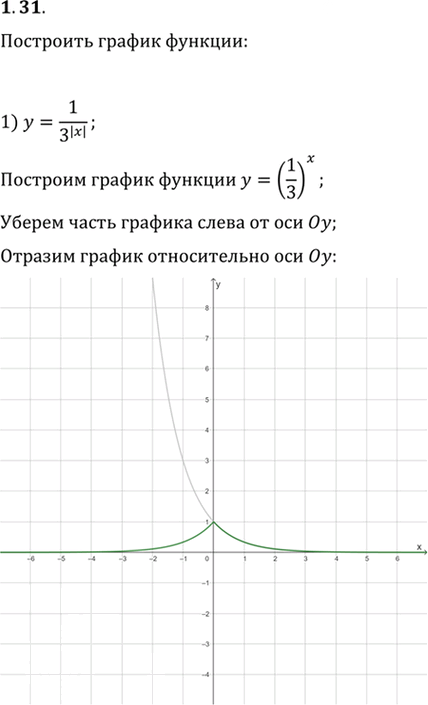 Иллюстрация к решению «Упр.1.31 ГДЗ Мерзляк 11 класс Углубленный уровень (Алгебра)», 1