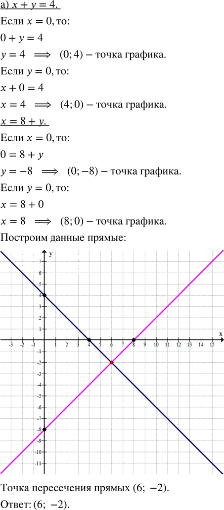 Иллюстрация к решению «Упр.11.9 Часть 1 ГДЗ Мордкович Семенов 7 класс (Алгебра)», 1