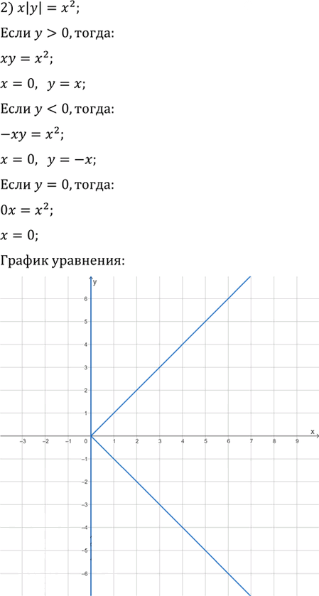 Иллюстрация к решению «Упр.28.227 ГДЗ Мерзляк 11 класс Углубленный уровень (Алгебра)», 2