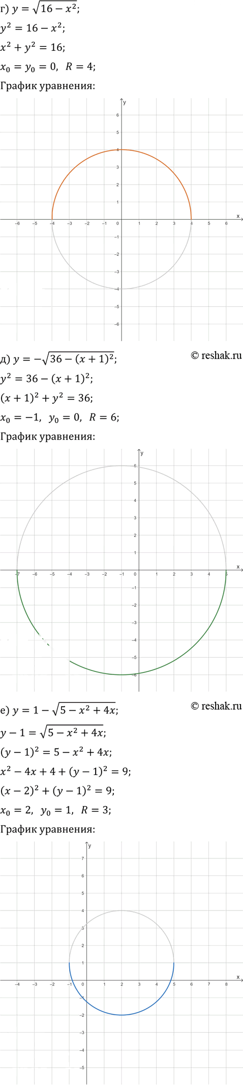Иллюстрация к решению «Упр.3.18 Часть 1 ГДЗ Мордкович Семенов 9 класс (Алгебра)», 2