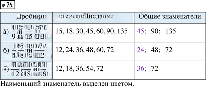Иллюстрация к решению «Упр.26 ГДЗ Тетрадь-тренажёр Бунимович 6 класс (Математика)», 1