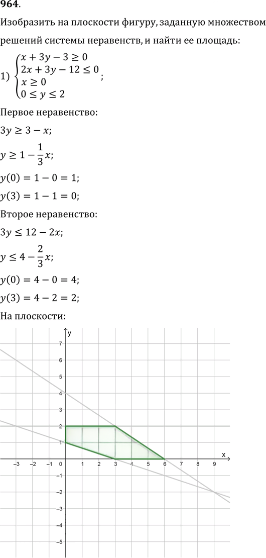 Иллюстрация к решению «Упр.964 ГДЗ Колягин Ткачёва 11 класс (Алгебра)», 1