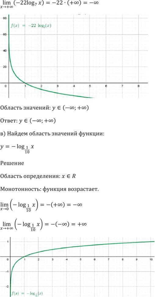 Иллюстрация к решению «Упр.42.17 ГДЗ Мордкович 10-11 класс (Алгебра)», 3