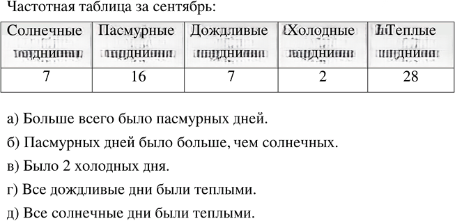 Иллюстрация к решению «Упр.1.8 ГДЗ Виленкин Жохов 5 класс Часть 1, Просвещение (Математика)», 3