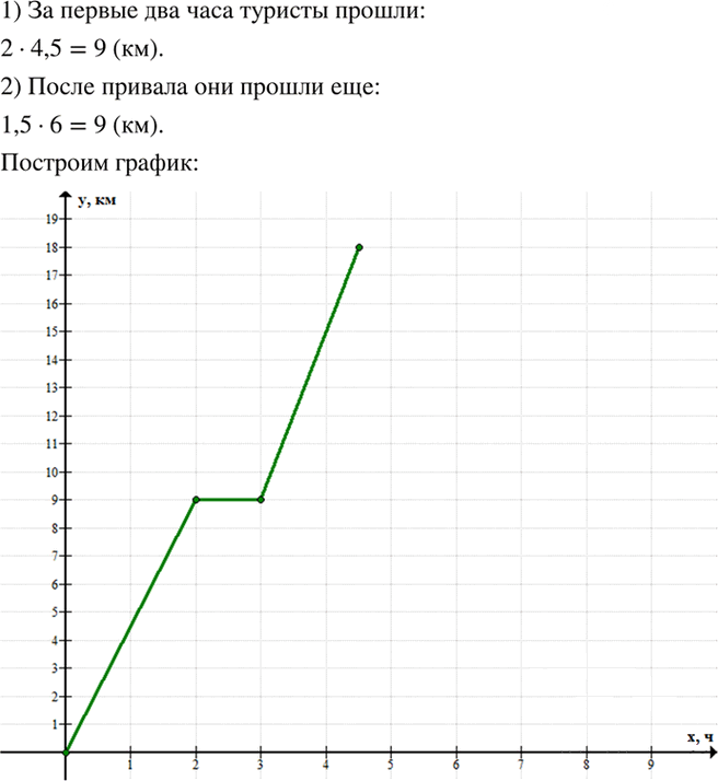 Иллюстрация к решению «Упр.338 ГДЗ Макарычев 7 класс (Алгебра)», 1