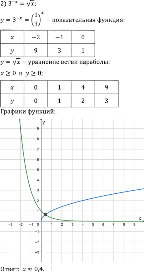 Иллюстрация к решению «Упр.237 ГДЗ Алимов 10-11 класс (Алгебра)», 2
