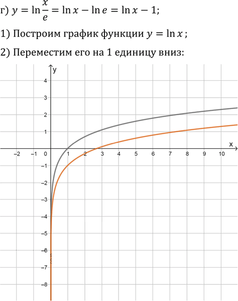 Иллюстрация к решению «Упр.47.15 ГДЗ Мордкович 10-11 класс (Алгебра)», 4