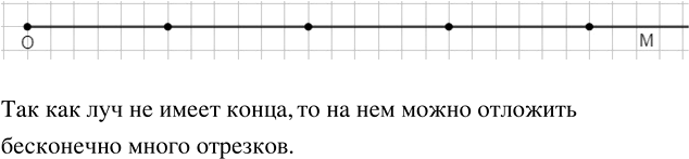 Иллюстрация к решению «Упр.1.101 ГДЗ Виленкин Жохов 5 класс Часть 1, Просвещение (Математика)», 1