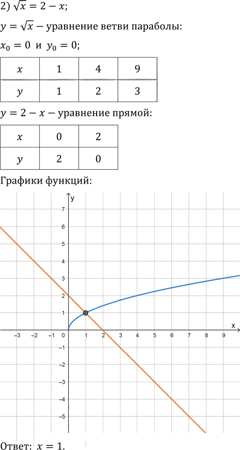 Иллюстрация к решению «Упр.7.23 ГДЗ Мерзляк 10 класс Базовый уровень (Алгебра)», 2