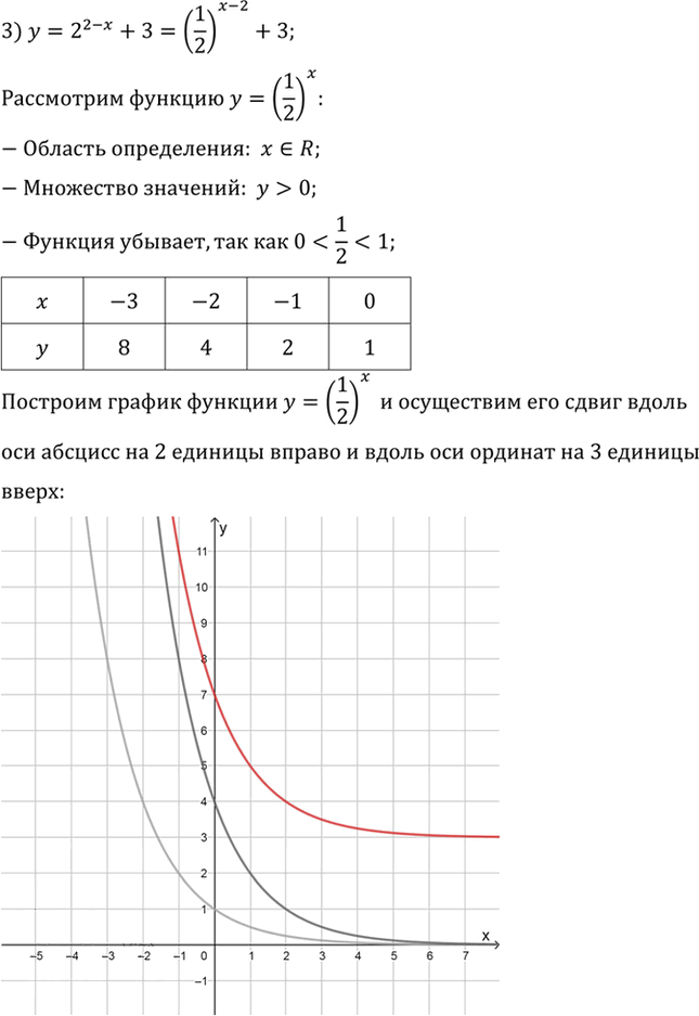Иллюстрация к решению «Упр.257 ГДЗ Алимов 10-11 класс (Алгебра)», 3