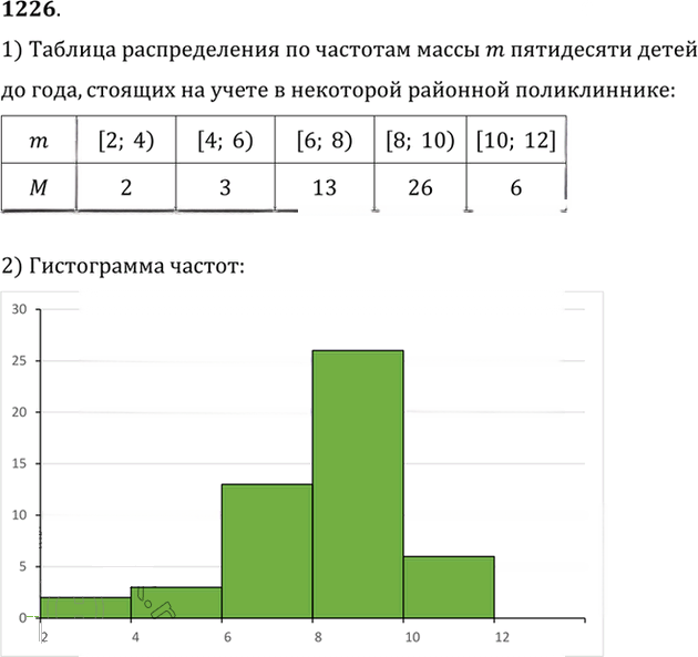 Иллюстрация к решению «Упр.1226 ГДЗ Алимов 10-11 класс (Алгебра)», 1
