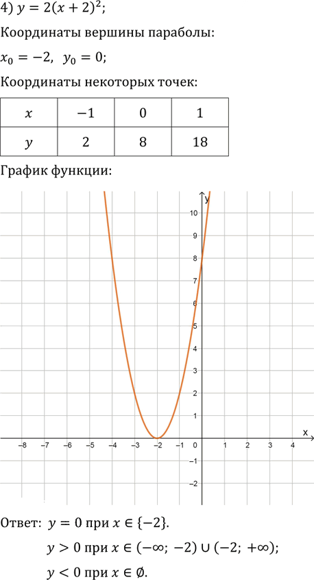 Иллюстрация к решению «Упр.641 ГДЗ Колягин Ткачёва 9 класс (Алгебра)», 4