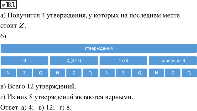 Иллюстрация к решению «Упр.18.1 ГДЗ Мордкович 8 класс (Алгебра)», 1
