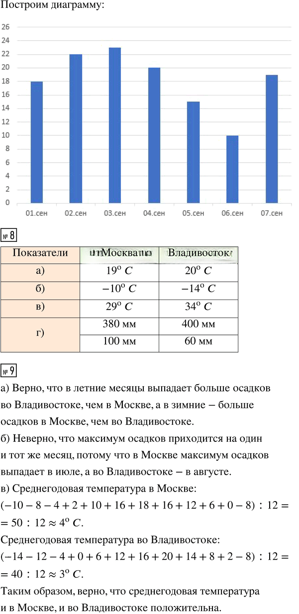 Иллюстрация к решению «Учитесь применять математику ГДЗ Дорофеев Шарыгин 6 класс (Математика)», 6