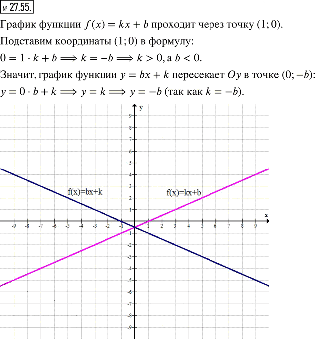 Иллюстрация к решению «Упр.27.55 ГДЗ Мерзляк Поляков 7 класс (Алгебра)», 1