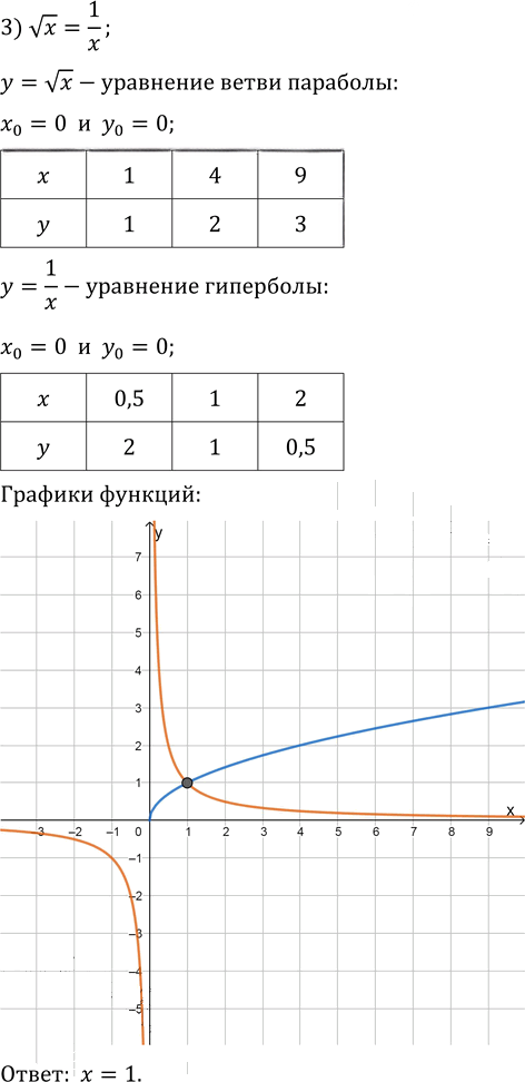 Иллюстрация к решению «Упр.7.23 ГДЗ Мерзляк 10 класс Базовый уровень (Алгебра)», 3