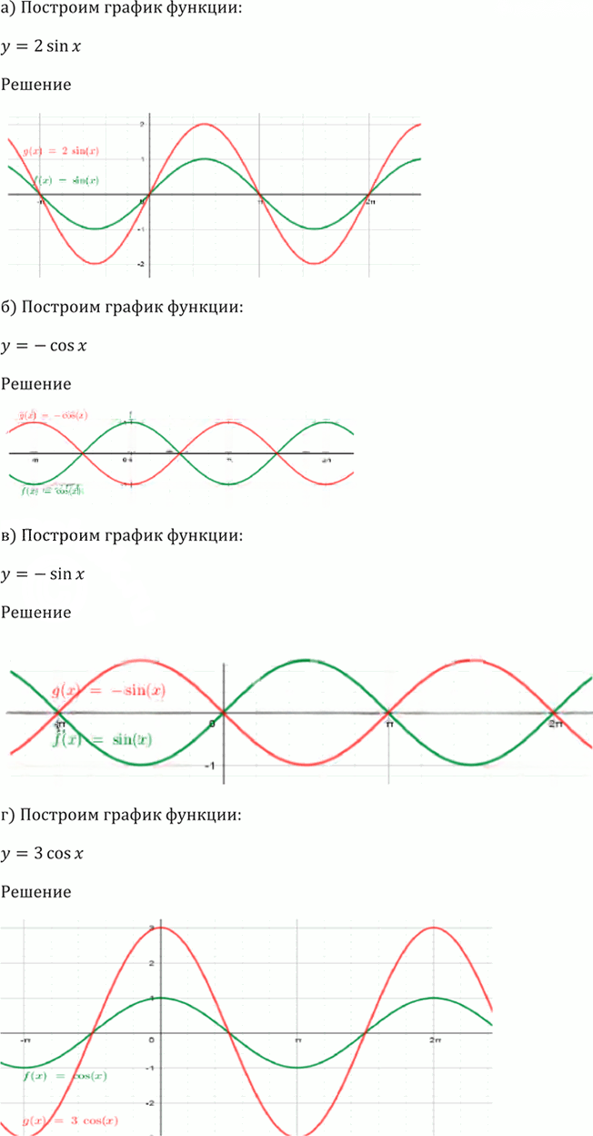 Иллюстрация к решению «Упр.13.1 ГДЗ Мордкович 10-11 класс (Алгебра)», 3