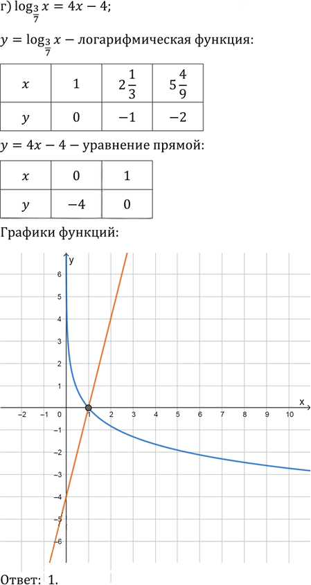 Иллюстрация к решению «Упр.42.22 ГДЗ Мордкович 10-11 класс (Алгебра)», 4