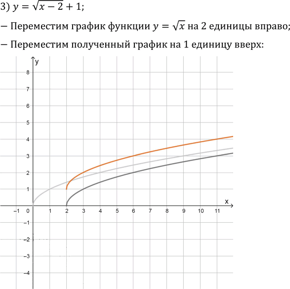 Иллюстрация к решению «Упр.1.49 ГДЗ Мерзляк 10 класс Базовый уровень (Алгебра)», 3
