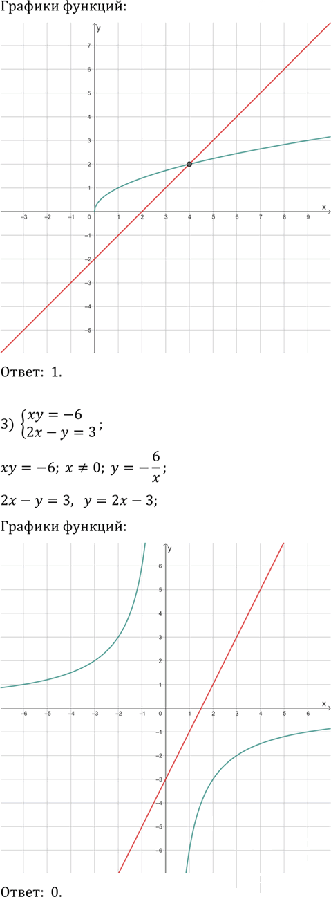 Иллюстрация к решению «Упр.168 ГДЗ Мерзляк 9 класс (Алгебра)», 2